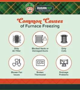 6 Causes of Furnace Freezing