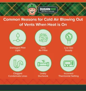Reasons why cold air is blowing out of vents when heat is on