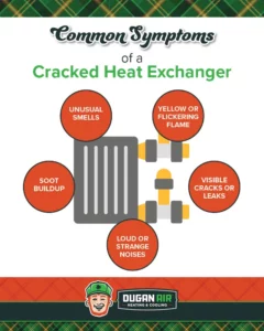 dugan air_Symptoms of Cracked Heat Exchanger on Your Furnace