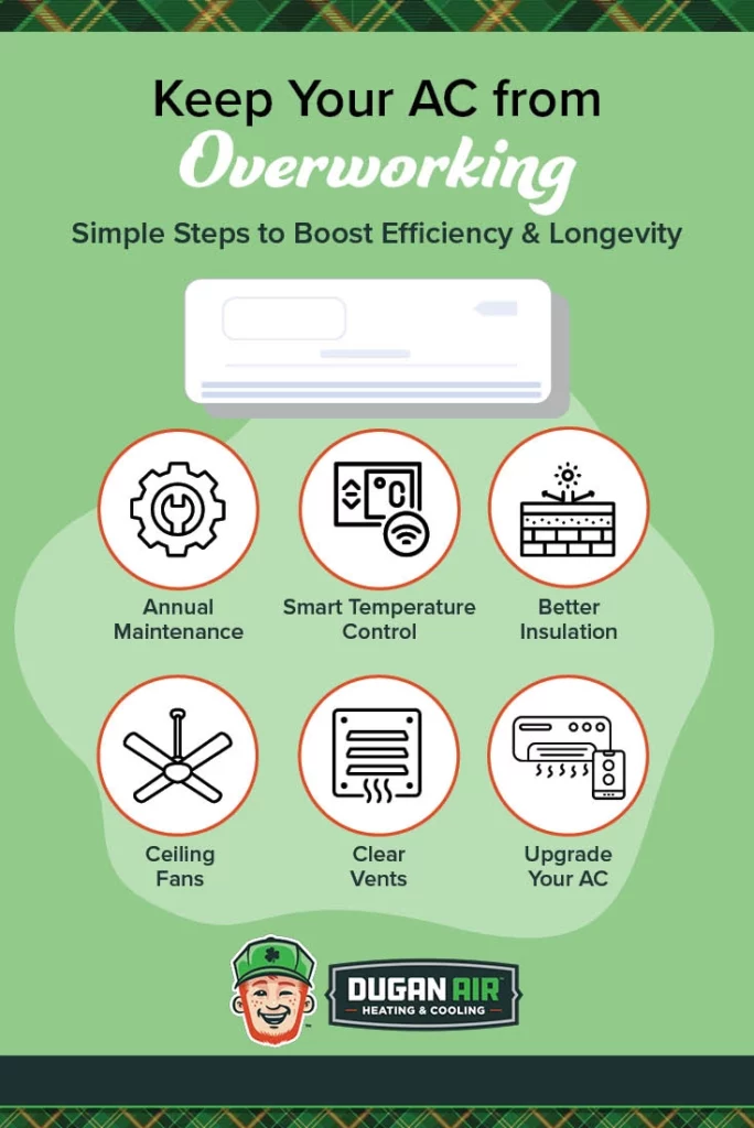 Infographic with tips to prevent AC problems and keep your system from overworking: annual maintenance, smart controls, insulation, ceiling fans, clear vents, and unit upgrades. Dugan Air logo at the bottom.