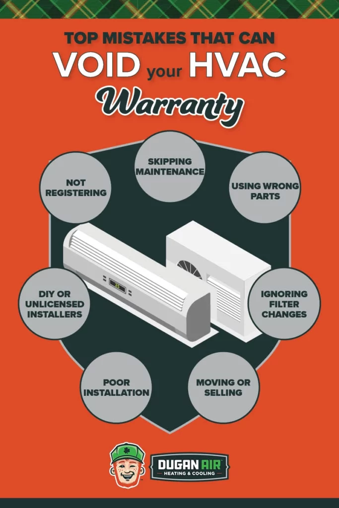 Infographic listing common HVAC mistakes that can void warranty, including skipping maintenance, poor installation, and using unlicensed installers.