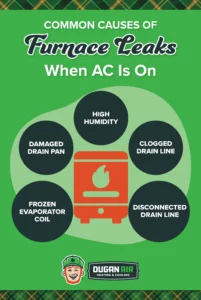 Infographic listing common causes of furnace leak water when AC is running: high humidity, damaged drain pan, frozen evaporator coil, clogged drain line, disconnected drain line.