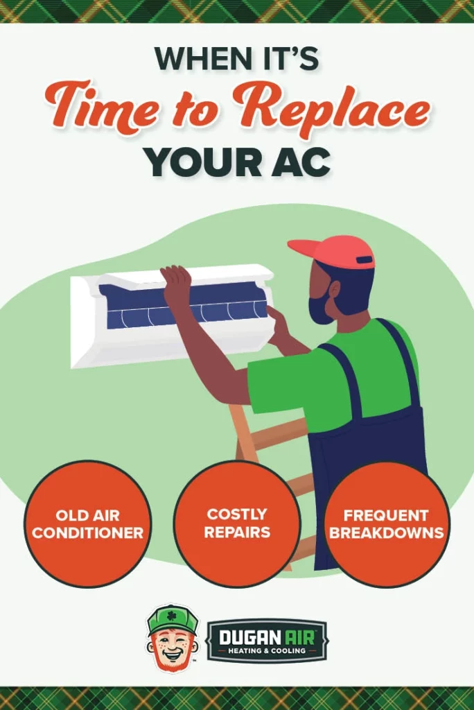 A technician in a hat and overalls inspects a wall-mounted air conditioner. Text highlights signs it's time to replace your AC: old unit, costly repairs, frequent breakdowns, and persistent AC troubleshooting issues.